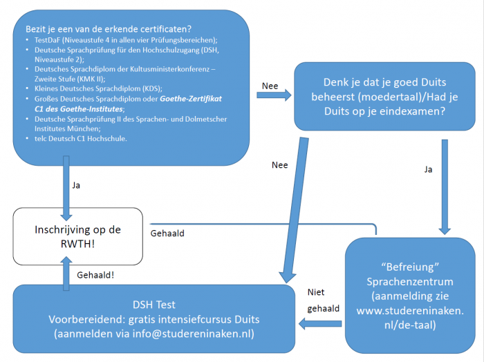taal_rwth